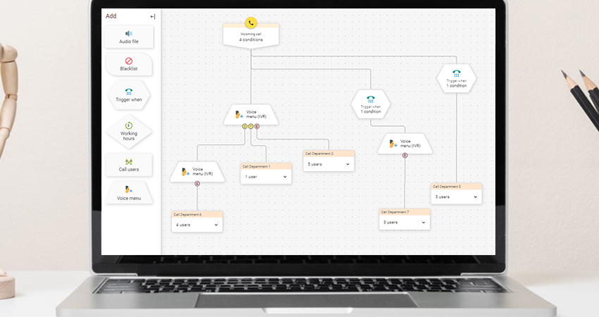 centralita virtual con editor visual